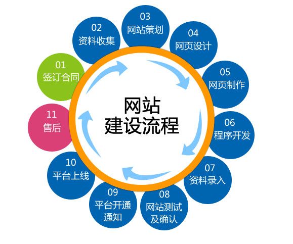 網(wǎng)站對(duì)企業(yè)有什么好處？