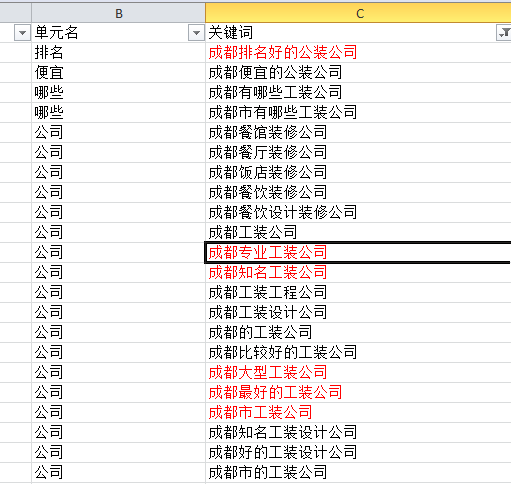 百度競價(jià)單元?jiǎng)澐肿⒁馐马?xiàng)