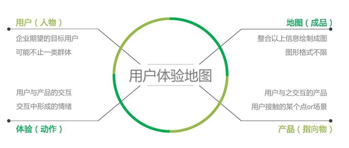 9招教你如何增強用戶體驗感？