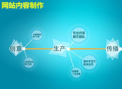 網(wǎng)站更新能達(dá)到網(wǎng)站排名提升的效果嗎