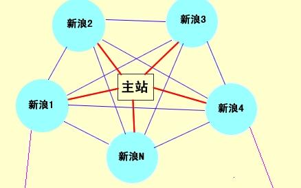 外鏈對網(wǎng)站排名還有用嗎